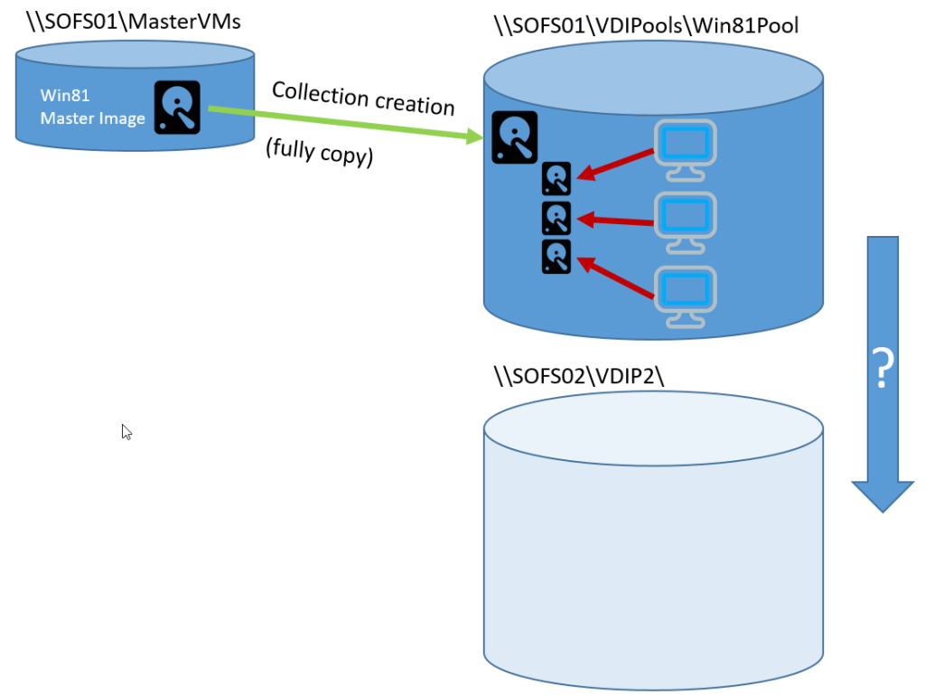 RDS-VDI-Change-Storage.pptx - PowerPoint